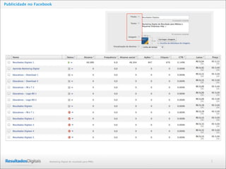 2Marketing Digital de resultado para PMEs
Publicidade no Facebook
 