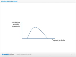 2Marketing Digital de resultado para PMEs
Publicidade no Facebook
 