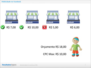 2Marketing Digital de resultado para PMEs
Publicidade no Facebook
R$	
  7,00 R$	
  10,00 R$	
  5,00 R$	
  6,00
Orçamento	
  R$	
  18,00
CPC	
  Max:	
  R$	
  10,00
 