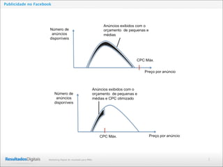 2Marketing Digital de resultado para PMEs
Publicidade no Facebook
 