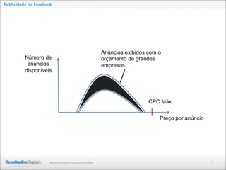 2Marketing Digital de resultado para PMEs
Publicidade no Facebook
 