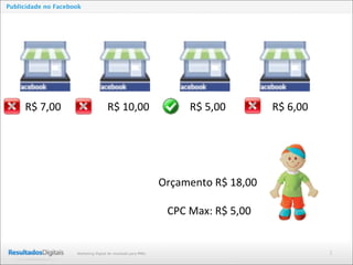 2Marketing Digital de resultado para PMEs
Publicidade no Facebook
R$	
  7,00 R$	
  10,00 R$	
  5,00 R$	
  6,00
Orçamento	
  R$	
  18,00
CPC	
  Max:	
  R$	
  5,00
 