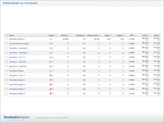 2Marketing Digital de resultado para PMEs
Publicidade no Facebook
 