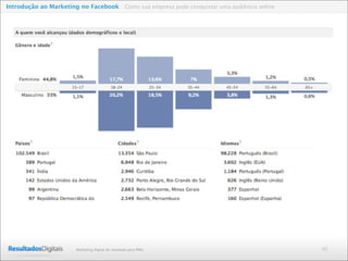46Marketing Digital de resultado para PMEs
Introdução ao Marketing no Facebook Como sua empresa pode conquistar uma audiência online
 