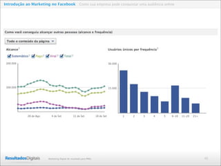 46Marketing Digital de resultado para PMEs
Introdução ao Marketing no Facebook Como sua empresa pode conquistar uma audiência online
 