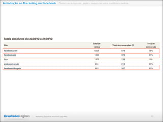 46Marketing Digital de resultado para PMEs
Introdução ao Marketing no Facebook Como sua empresa pode conquistar uma audiência online
 