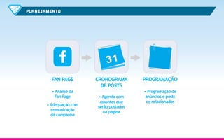 PLAN E JAMENTO

FAN PAGE
• Análise da
Fan Page
• Adequação com
comunicação
da campanha

CRONOGRAMA
DE POSTS
• Agenda com
assuntos que
serão postados
na página

PROGRAMAÇÃO
• Programação de
anúncios e posts
co-relacionados

 