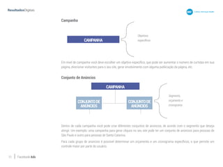 11 Facebook Ads
CAMPANHA
Objetivos
específicos
Campanha
Em nível de campanha você deve escolher um objetivo específico, que pode ser aumentar o número de curtidas em sua
página, direcionar visitantes para o seu site, gerar envolvimento com alguma publicação da página, etc.
Conjunto de Anúncios
Dentro de cada campanha você pode criar diferentes conjuntos de anúncios, de acordo com o segmento que deseja
atingir. Um exemplo: uma campanha para gerar cliques no seu site pode ter um conjunto de anúncios para pessoas de
São Paulo e outro para pessoas de Santa Catarina.
Para cada grupo de anúncios é possível determinar um orçamento e um cronograma específicos, o que permite um
controle maior por parte do usuário.
Segmento,
orçamento e
cronograma
CAMPANHA
CONJUNTODE
ANÚNCIOS
CONJUNTODE
ANÚNCIOS
 