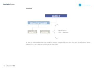 12 Facebook Ads
Anúncios
No nível dos anúncios, é possível fazer variações de textos, imagens, links, etc. Além disso, aqui são definidos os lances
(valores de CPC ou CPM) e outras definições do público-alvo.
CAMPANHA
CONJUNTODEANÚNCIOS
ANÚNCIOS ANÚNCIOS
Lances, imagens,
textos e público-alvo
 