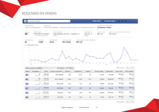 RESULTADO EM VENDAS 
Agência Magma • Facebook Ads • 12 
 