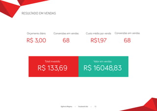 Orçamento diário 
R$ 3,00 
Total investido 
R$ 133,69 
Custo médio por venda 
R$1,97 
Conversões em vendas 
68 
Conversões em vendas 
68 
Valor em vendas 
R$ 16048,83 
RESULTADO EM VENDAS 
Agência Magma • Facebook Ads • 13 
 