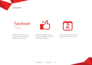 Facebook 
Ads 
+ 
BRANDING 
Agência Magma • Facebook Ads • 06 
Escolha minuciosa da mídia 
adequada com melhor retorno 
baseado no público-alvo. 
Criação da Fanpae e início do 
processo de Paelike na de forma 
sementada e enajada. 
Prazo determinado de dois meses 
para lançamento da loja virtual. 
 