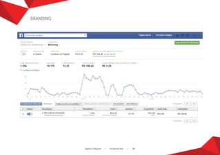 BRANDING 
Agência Magma • Facebook Ads • 08 
 