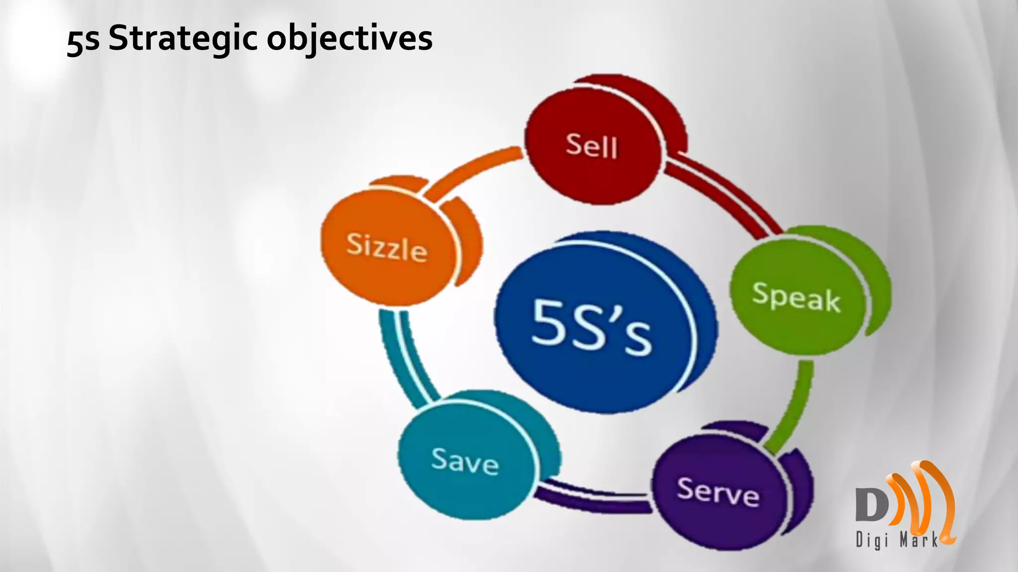 5s Strategic objectives
 