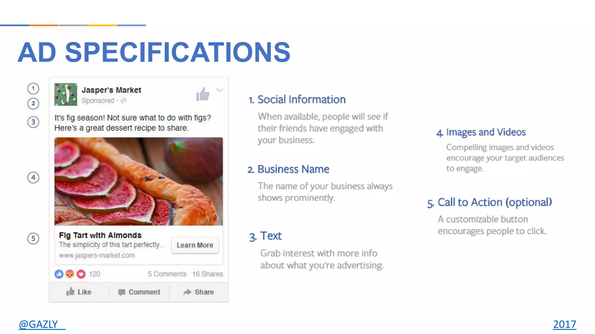 AD SPECIFICATIONS
@GAZLY 2017
 