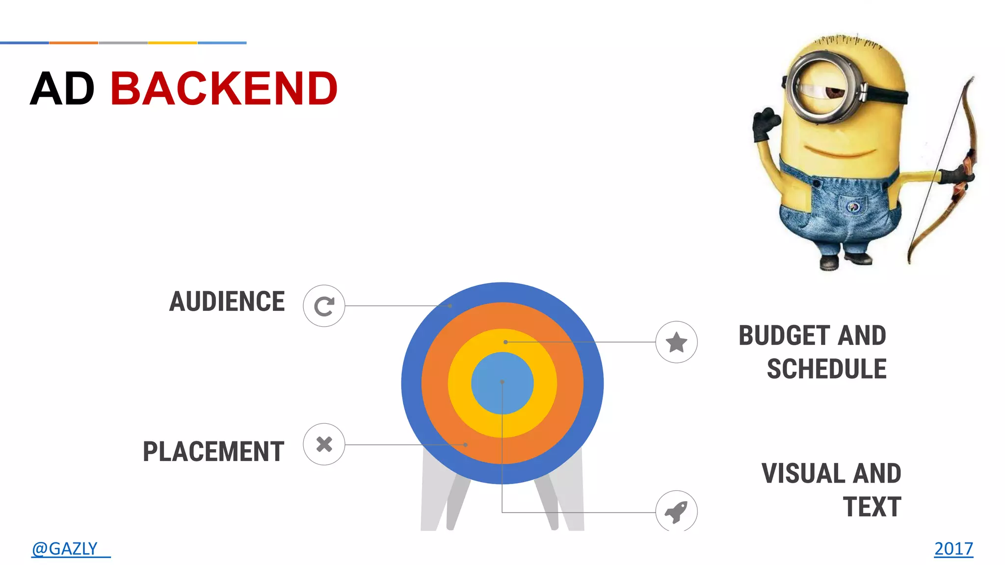 AD BACKEND
AUDIENCE
PLACEMENT
VISUAL AND
TEXT
BUDGET AND
SCHEDULE
@GAZLY 2017
 