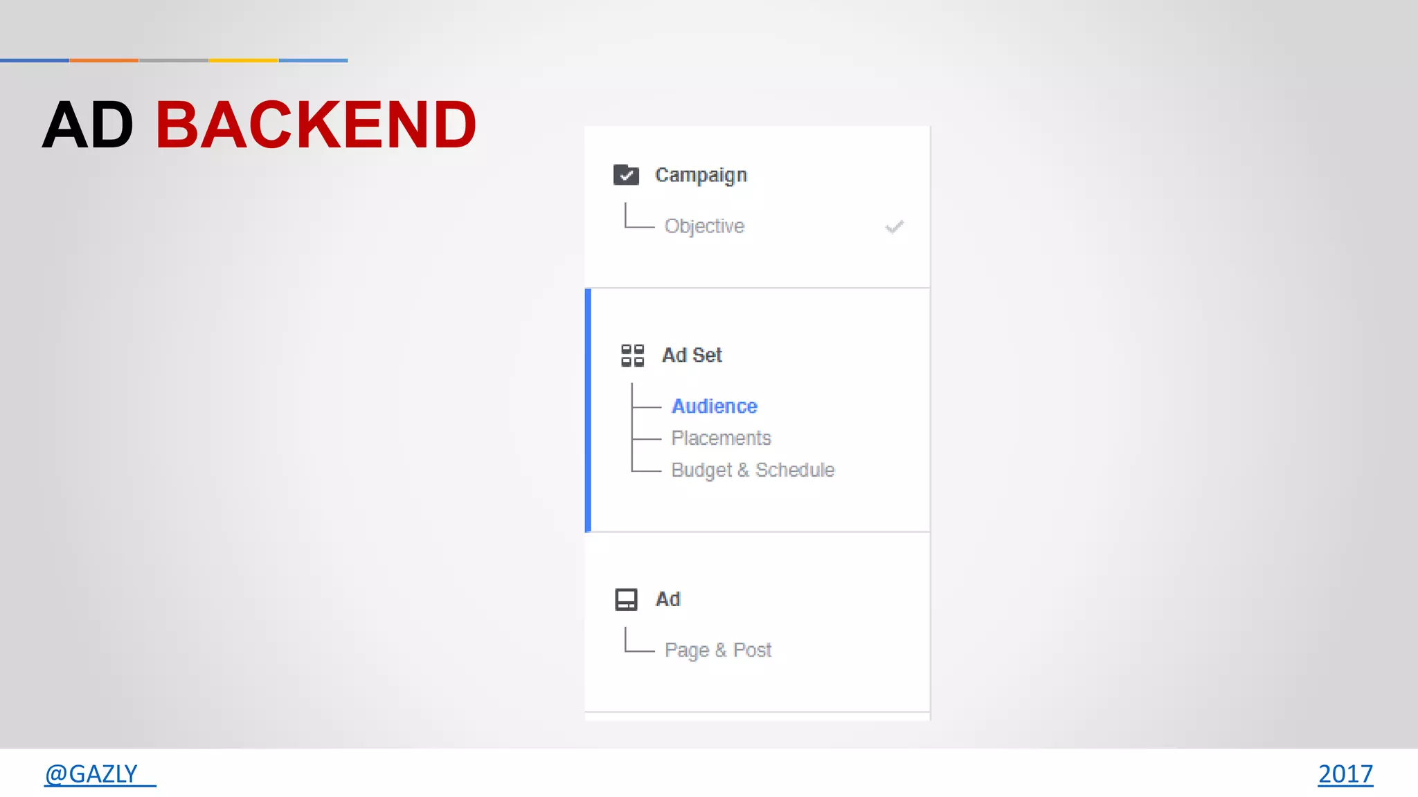 AD BACKEND
@GAZLY 2017
 