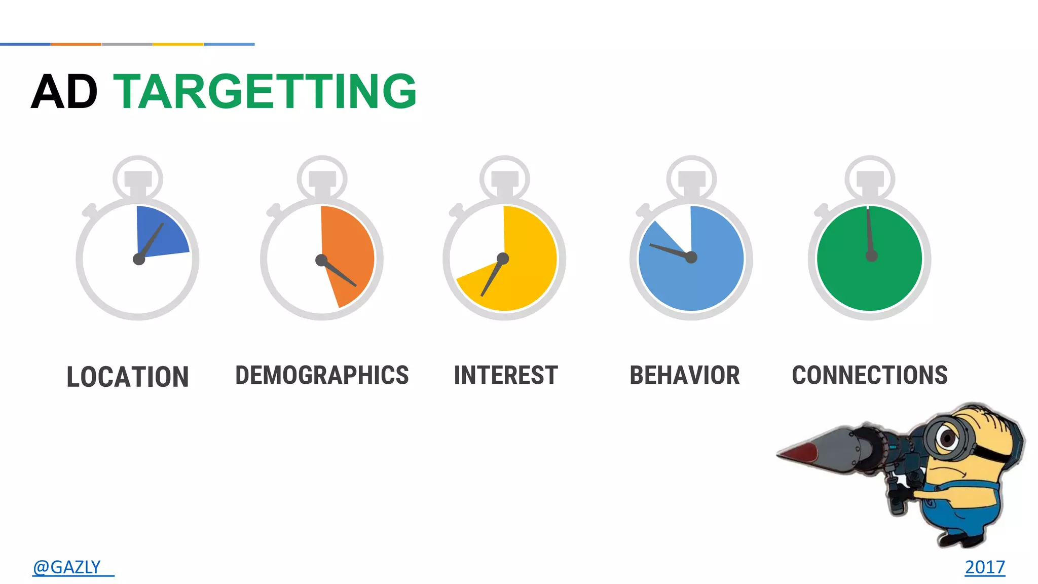 AD TARGETTING
LOCATION DEMOGRAPHICS INTEREST BEHAVIOR CONNECTIONS
@GAZLY 2017
 