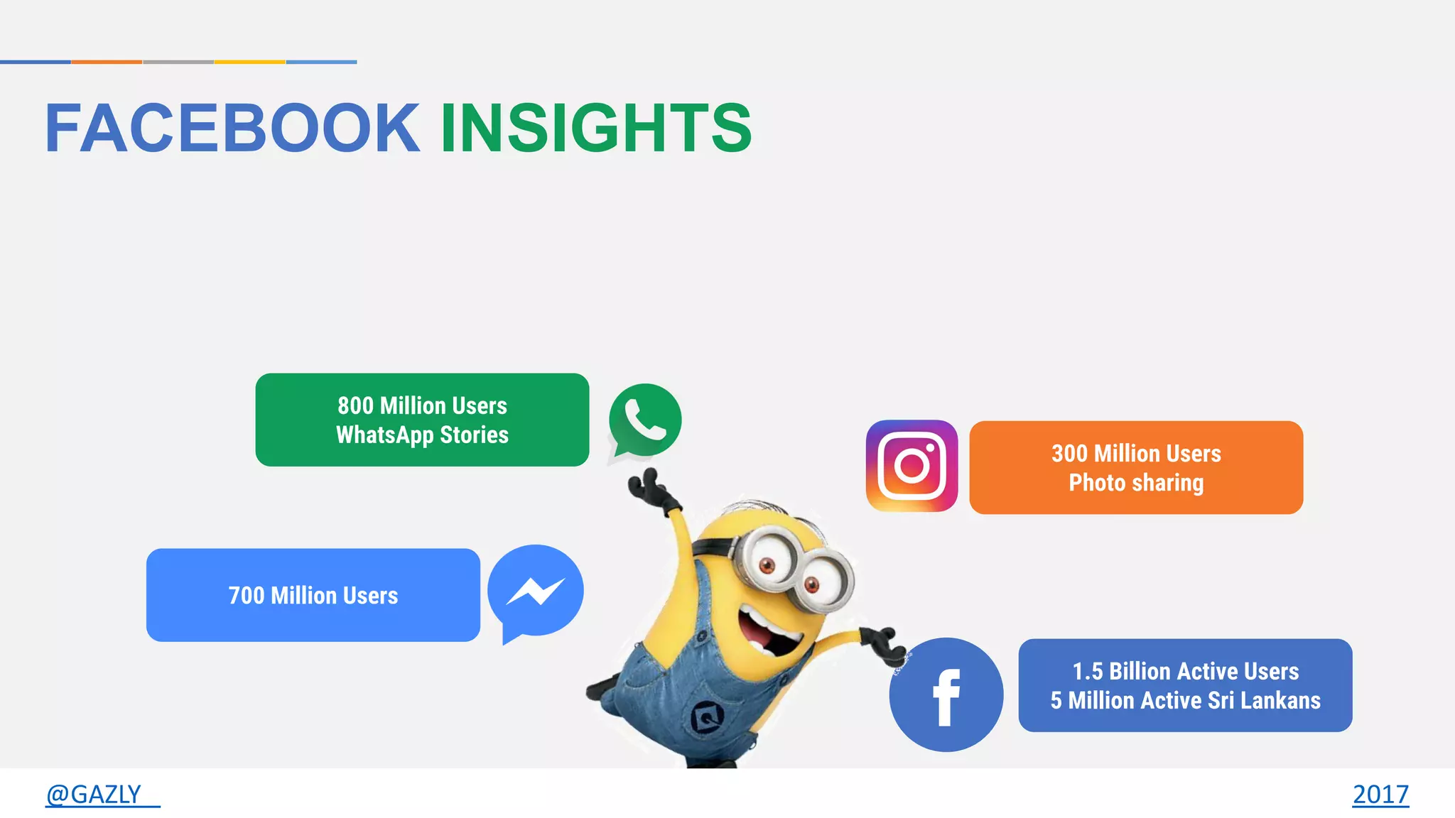 FACEBOOK INSIGHTS
1.5 Billion Active Users
5 Million Active Sri Lankans
300 Million Users
Photo sharing
800 Million Users
WhatsApp Stories
700 Million Users
@GAZLY 2017
 