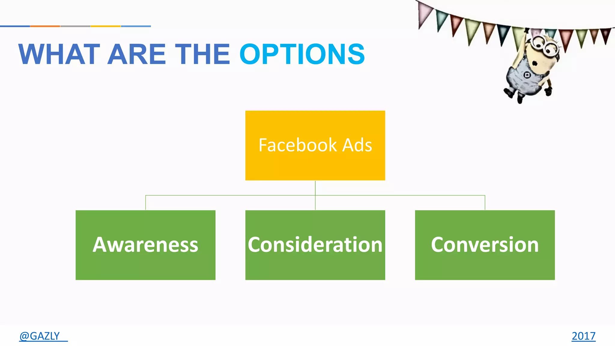 WHAT ARE THE OPTIONS
Facebook Ads
ConversionConsiderationAwareness
@GAZLY 2017
 