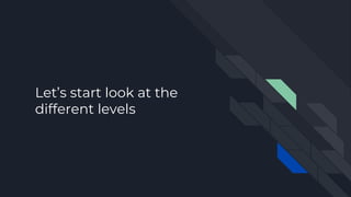 Let’s start look at the
different levels
 