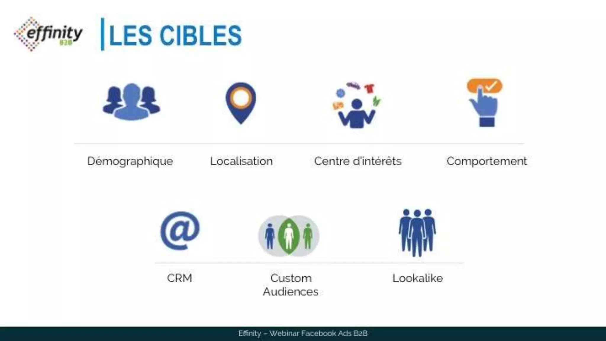 LES CIBLES
Démographique Localisation Centre d’intérêts Comportement
CRM Custom
Audiences
Lookalike
Effinity – Webinar Facebook Ads B2B
 