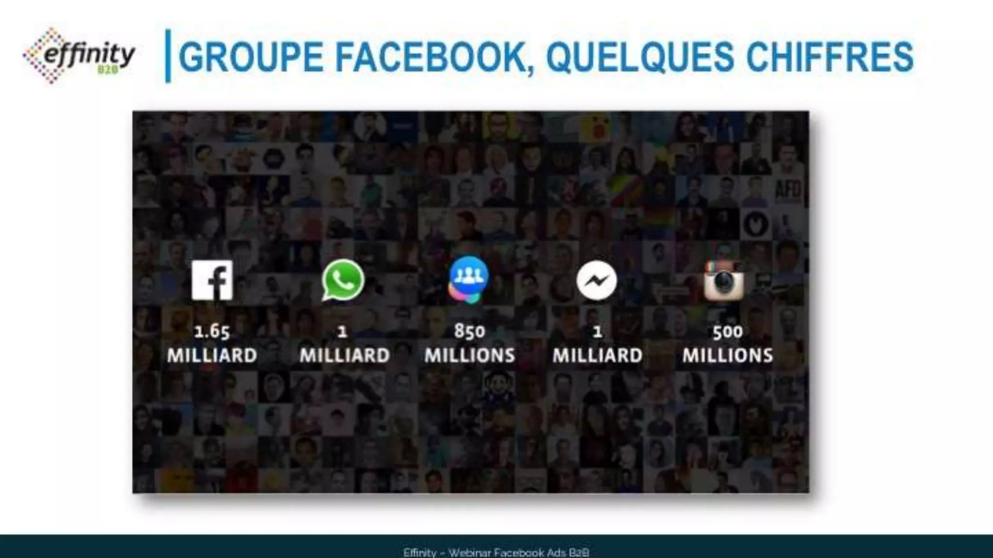 GROUPE FACEBOOK, QUELQUES CHIFFRES
Effinity – Webinar Facebook Ads B2B
 