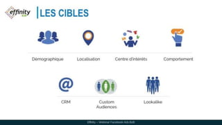 LES CIBLES
Démographique Localisation Centre d’intérêts Comportement
CRM Custom
Audiences
Lookalike
Effinity – Webinar Facebook Ads B2B
 