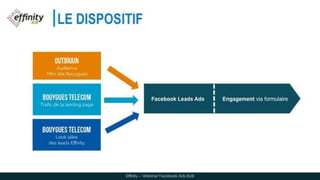 LE DISPOSITIF
Effinity – Webinar Facebook Ads B2B
Facebook Leads Ads Engagement via formulaire
Outbrain
Audience
Mini site Bouygues
Bouygues
telecom
Look alike
des leads Effinity
Bouygues
telecom
Trafic de la landing page
 