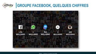 GROUPE FACEBOOK, QUELQUES CHIFFRES
Effinity – Webinar Facebook Ads B2B
 