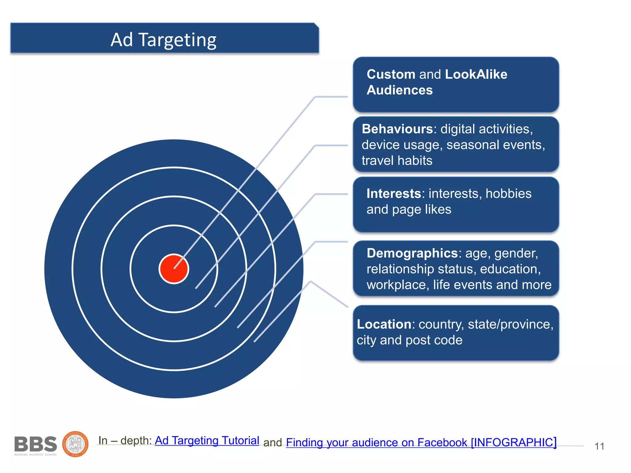 11
Ad Targeting
Ad 2
In – depth: Ad Targeting Tutorial
Location: country,
state/province, city and post
code
Location: country, state/province,
city and post code
Demographics: age, gender,
relationship status, education,
workplace, life events and more
Custom and LookAlike
Audiences
Interests: interests, hobbies
and page likes
Behaviours: digital activities,
device usage, seasonal events,
travel habits
and Finding your audience on Facebook [INFOGRAPHIC]
 