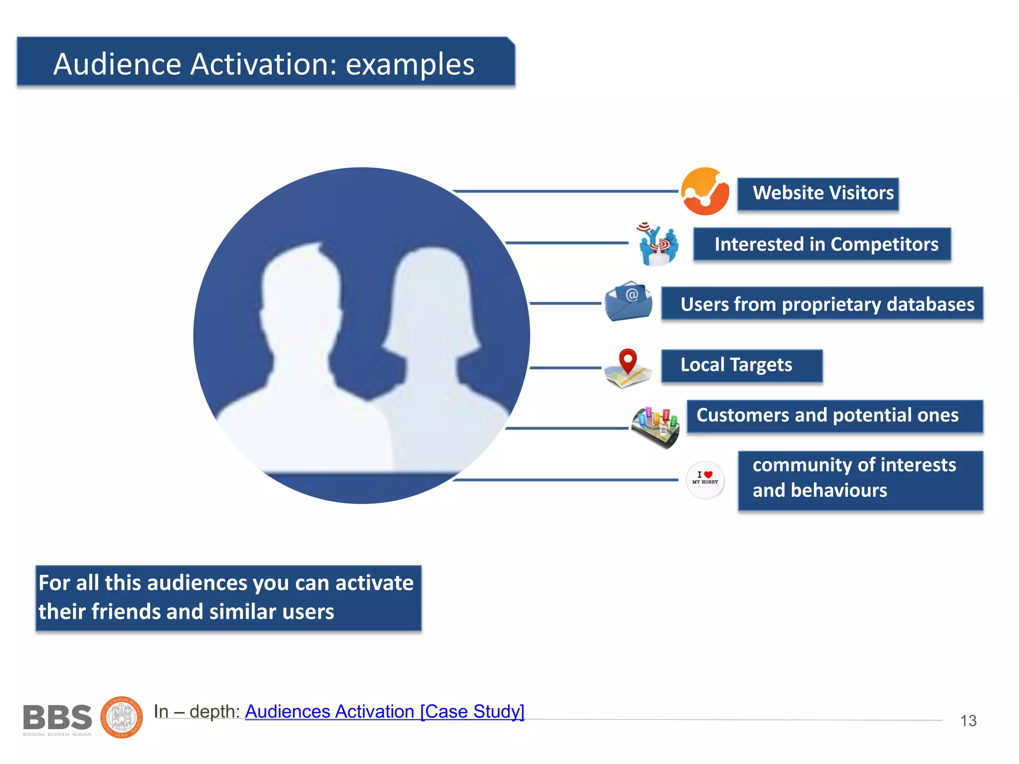 13
Audience Activation: examples
In – depth: Audiences Activation [Case Study]
Website Visitors
Interested in Competitors
Users from proprietary databases
Local Targets
Customers and potential ones
community of interests
and behaviours
For all this audiences you can activate
their friends and similar users
 