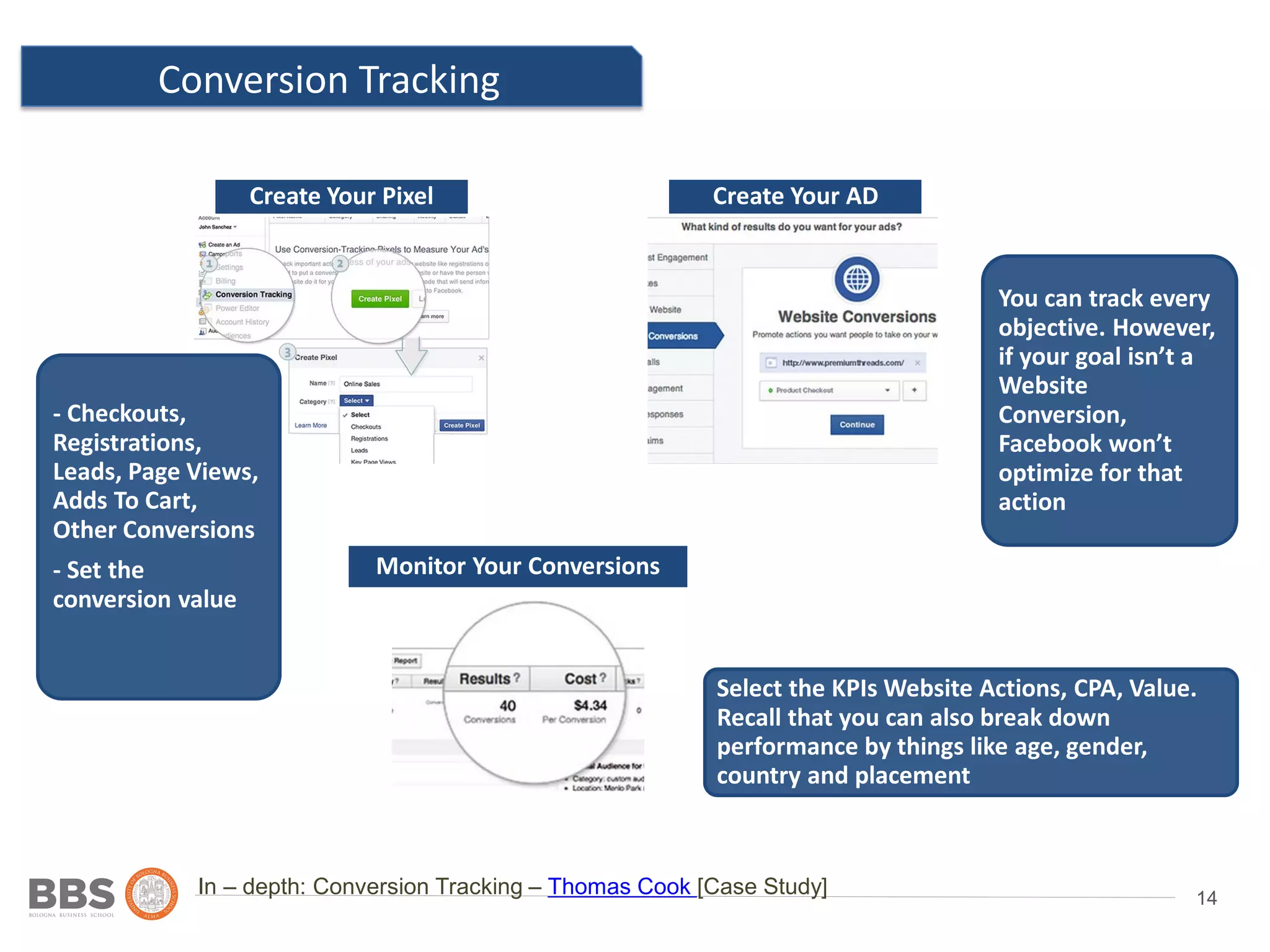14
Conversion Tracking
Ad 2
In – depth: Conversion Tracking – Thomas Cook [Case Study]
Location: country,
state/province, city and post
code
- Checkouts,
Registrations,
Leads, Page Views,
Adds To Cart,
Other Conversions
- Set the
conversion value
Create Your Pixel
You can track every
objective. However,
if your goal isn’t a
Website
Conversion,
Facebook won’t
optimize for that
action
Create Your AD
Select the KPIs Website Actions, CPA, Value.
Recall that you can also break down
performance by things like age, gender,
country and placement
Monitor Your Conversions
 