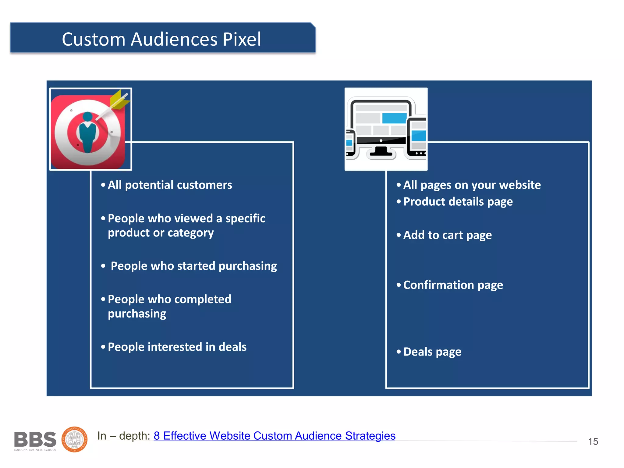 15
Custom Audiences Pixel
Ad 2
In – depth: 8 Effective Website Custom Audience Strategies
Location: country,
state/province, city and post
code
•All potential customers
•People who viewed a specific
product or category
• People who started purchasing
•People who completed
purchasing
•People interested in deals
•All pages on your website
•Product details page
•Add to cart page
•Confirmation page
•Deals page
 