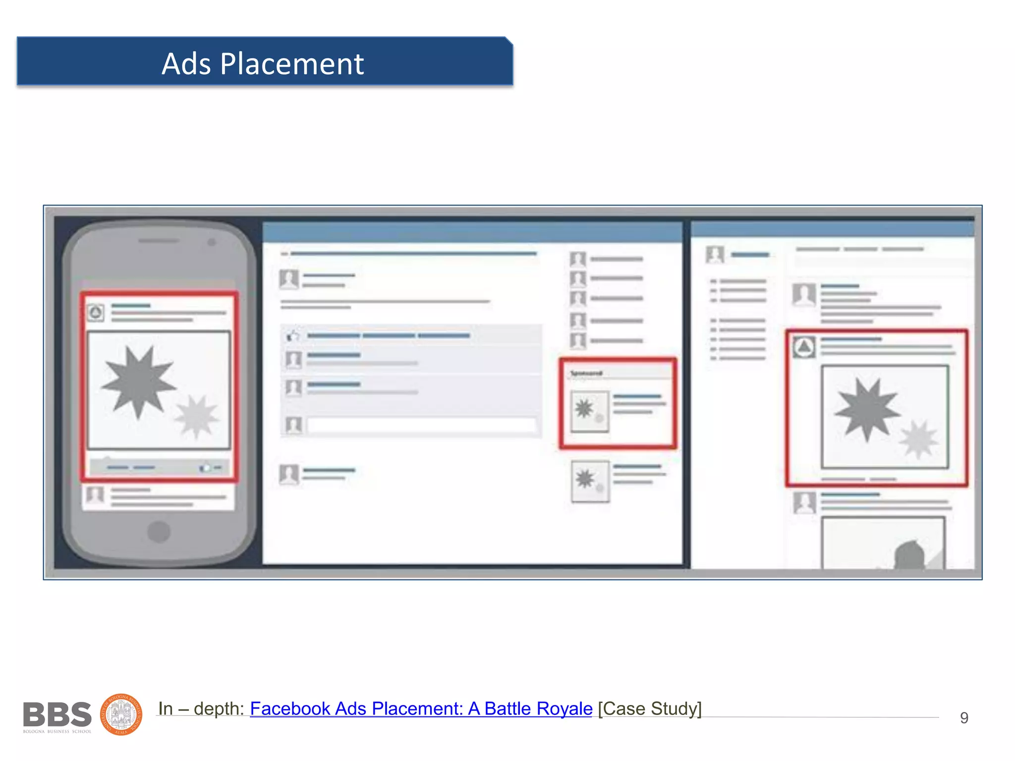 9
Ads Placement
Ad 2
In – depth: Facebook Ads Placement: A Battle Royale [Case Study]
 