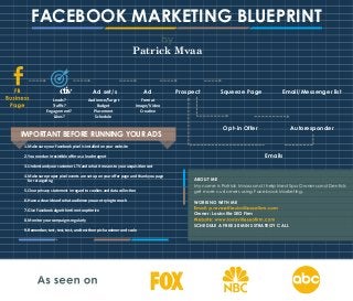 FACEBOOK MARKETING BLUEPRINT
by
Patrick Mvaa
FB
Business
Page
Objective
Leads?
Traﬃc?
Engagement?
Likes?
Ad set/s
Audience/Target
Budget
Placement
Schedule
Ad
Format
Image/Video
Crea�ve
Prospect
Opt-in Offer
Squeeze Page Email/Messenger list
Autoresponder
Emails
IMPORTANT BEFORE RUNNING YOUR ADS
1. Make sure your Facebook pixel is installed on your website
2. You need an irresis�ble oﬀer as a lead magnet
3. Understand your customer LTV and what it means to your acquisi�on cost
4. Make sure proper pixel events are set up on your oﬀer page and thank you page
for retarge�ng
5. Clear privacy statement in regard to cookies and data collec�on
6. Have a clear idea of what audience you are trying to reach
7. Give Facebook algorithm �me to op�mize
8. Monitor your campaigns regularly
9. Remember, test, test, test, and test then pick a winner and scale
ABOUT ME
My name is Patrick Mvaa and I help Med Spa Owners and Dentists
get more customers using Facebook Marketing.
WORKING WITH ME
Email: p.mvaa@louisvilleseofirm.com
Owner: Louisville SEO Firm
Website: www.louisvilleseofirm.com
SCHEDULE A FREE 30 MINS STRATEGY CALL
http://bit.ly/strategycall30mins
As seen on
 