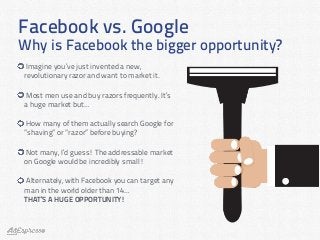 Facebook vs. Google
Why is Facebook the bigger opportunity?
Imagine you’ve just invented a new,
revolutionary razor and wa...