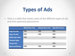 Types of Ads
• Here is a table that shows some of the different types of ads
and their potential placements:

 