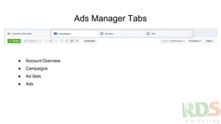 Ads Manager Tabs
● Account Overview
● Campaigns
● Ad Sets
● Ads
 