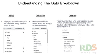 Understanding The Data Breakdown
Time
● Helps you understand how your
ads performed during a specific
period of time.
Delivery
● Helps you understand
where, when, and who your
ad was delivered to.
Action
● Helps you understand what actions people took on
your ad. What devices were people using when
they took action? Did people watch your videos with
the sound off or on?
 