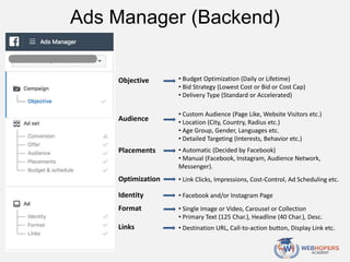 Ads Manager (Backend)
Objective • Budget Optimization (Daily or Lifetime)
• Bid Strategy (Lowest Cost or Bid or Cost Cap)
• Delivery Type (Standard or Accelerated)
Audience
• Custom Audience (Page Like, Website Visitors etc.)
• Location (City, Country, Radius etc.)
• Age Group, Gender, Languages etc.
• Detailed Targeting (Interests, Behavior etc.)
Placements • Automatic (Decided by Facebook)
• Manual (Facebook, Instagram, Audience Network,
Messenger).
Optimization • Link Clicks, Impressions, Cost-Control, Ad Scheduling etc.
Identity • Facebook and/or Instagram Page
Format • Single Image or Video, Carousel or Collection
• Primary Text (125 Char.), Headline (40 Char.), Desc.
Links • Destination URL, Call-to-action button, Display Link etc.
 