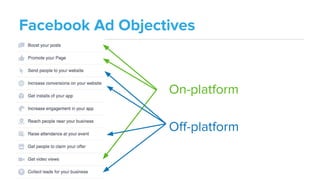 Your ad checklist
❏ Set the objective + choose ad type
❏ Look at past data to determine goals + budget
❏ Appoint a moderat...