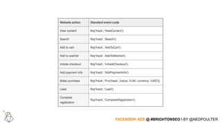 FACEBOOK ADS @ #BRIGHTONSEO  BY @NEDPOULTER
 
