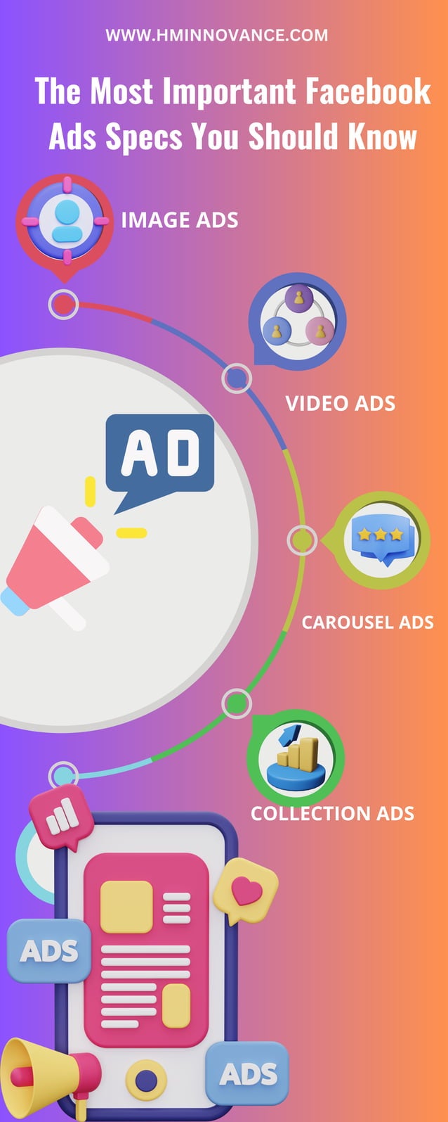 FACEBOOK ADS SPECS YOU SHOULD NEED TO KNOW.pdf