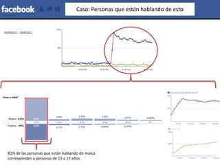 81% de las personas que están hablando de marca
corresponden a personas de 13 a 17 años.
Caso: Personas que están hablando de esto
 