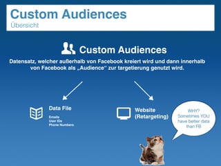 CPC vs. CPM vs. oCPM
Bidding
CPC: Cost per Click - Abrechnung pro Klick
CPM: Cost per Mille - Tausendkontaktpreis
optimierter CPM: Facebook optimiert
meine Anzeigenziele automatisch.
 