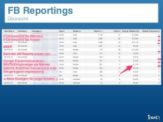 Übersicht
FB Reportings
 