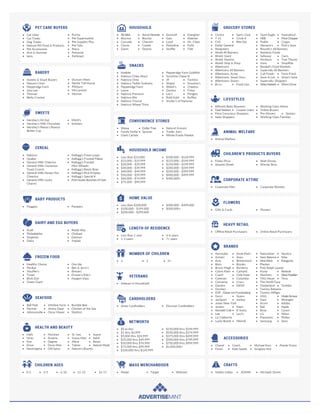 Facebook Advertising Targeting Cheat Sheet