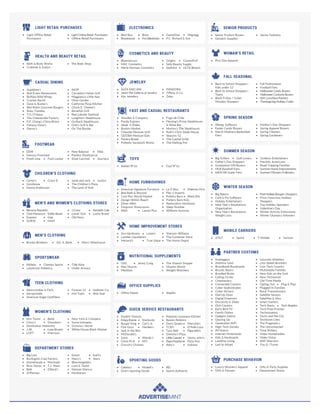 Facebook Advertising Targeting Cheat Sheet