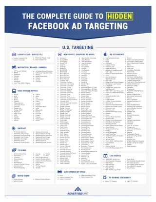Facebook Advertising Targeting Cheat Sheet